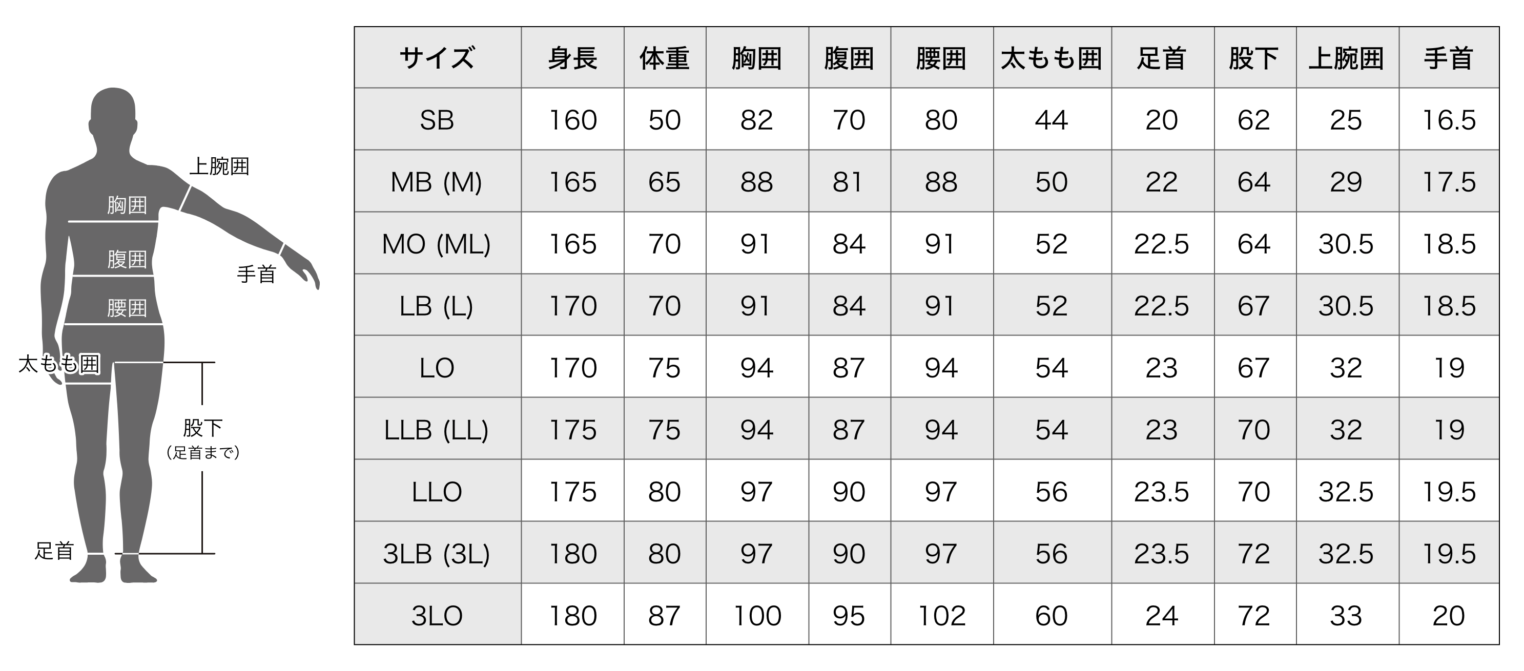 WS-130 ウェットスーツ4点セット| 商品一覧 |阪神素地株式会社